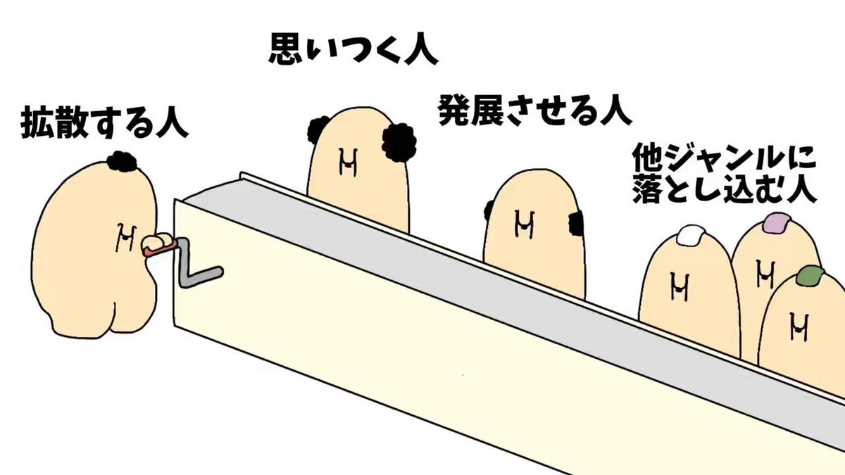 拡散する人 - 思いつく人